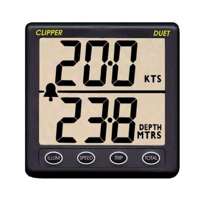 Clipper Duet Inklusive Givare