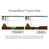 Givare ForwardScan Med Hylsa & Plugg XDCR Givare ForwardScan Med Hylsa & Plugg XDCR
