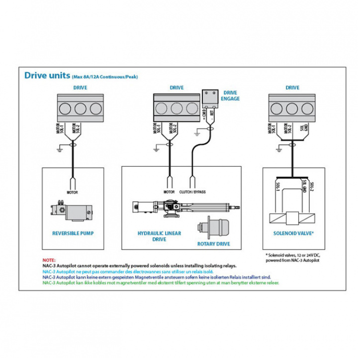 NAC-3 Autopilot Core-paket