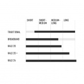 HALO24 Radar 24'' HALO24 Radar 24''