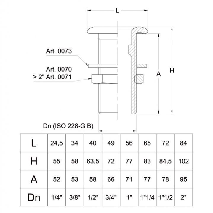 Kullrig Bordsgenomförning Mässing Utvändig Gänga