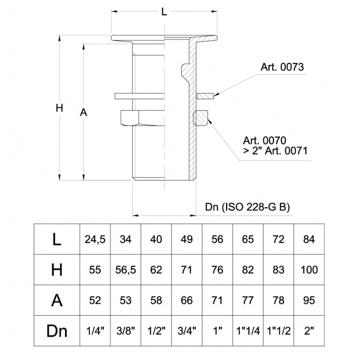 Bordsgenomförning Plan Mässing