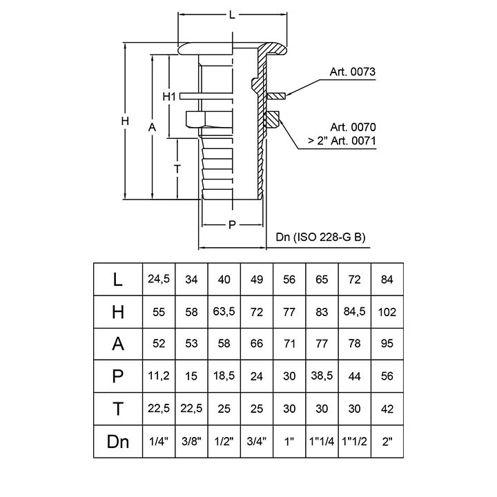Bordsgenomföring Kullrig Mässing