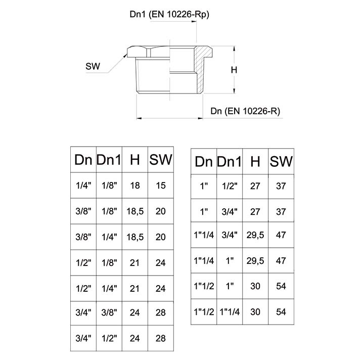 Förminskningsnippel Inv/Utv Gänga