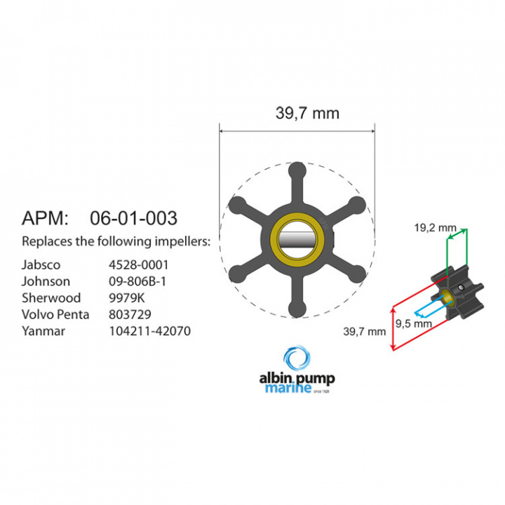 Premium Impellersats PN 06-01-003
