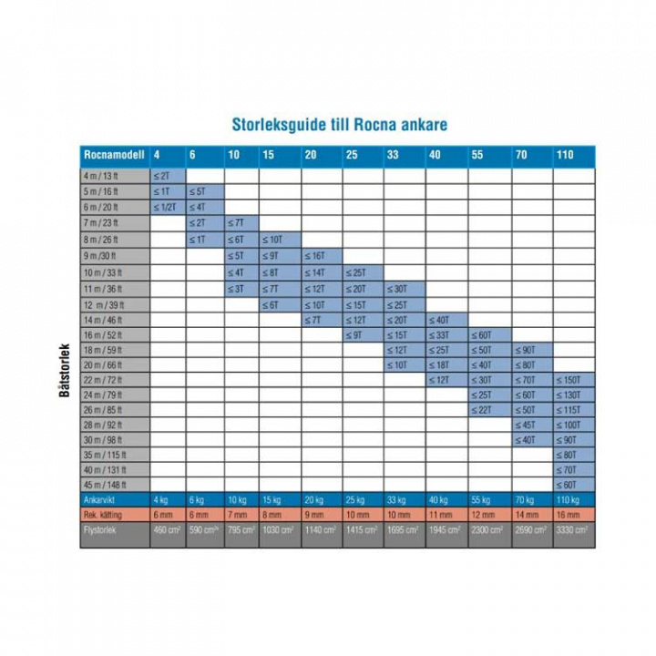 Rocna Bygelankare Galvaniserat