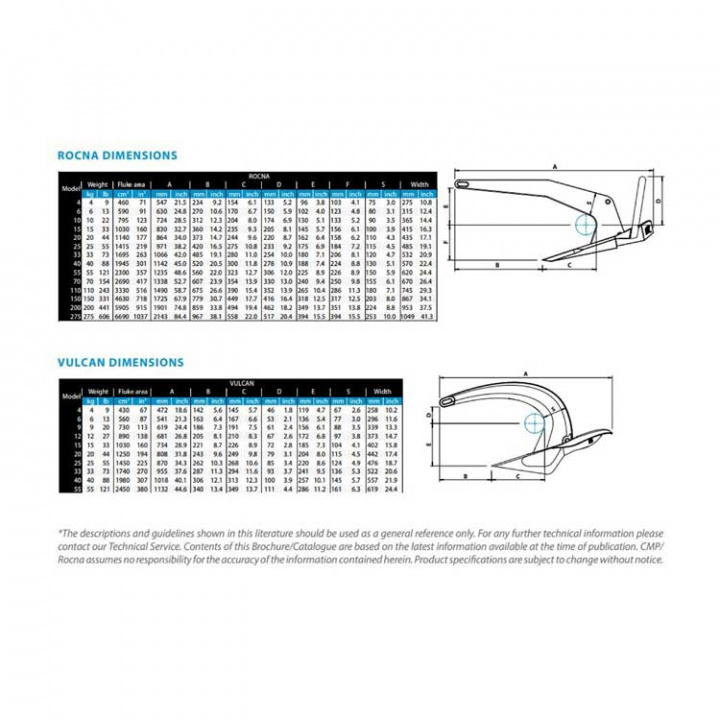 Rocna Bygelankare Galvaniserat