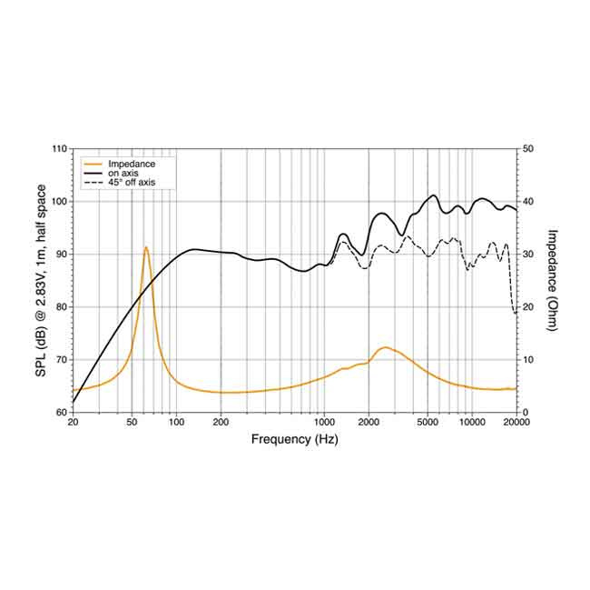 Koaxialhögtalare HMX 6.5-TW Marine