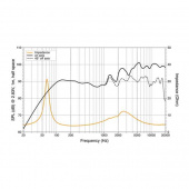 Koaxialhögtalare HMX 6.5-TW Marine Koaxialhögtalare HMX 6.5-TW Marine