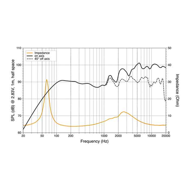 Koaxialhögtalare HMX 6.5-TC marine