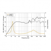 Koaxialhögtalare HMX 6.5-TC marine Koaxialhögtalare HMX 6.5-TC marine