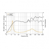 Koaxialhögtalare HMX 6.5-LD-TW (RGB) Marine Koaxialhögtalare HMX 6.5-LD-TW (RGB) Marine
