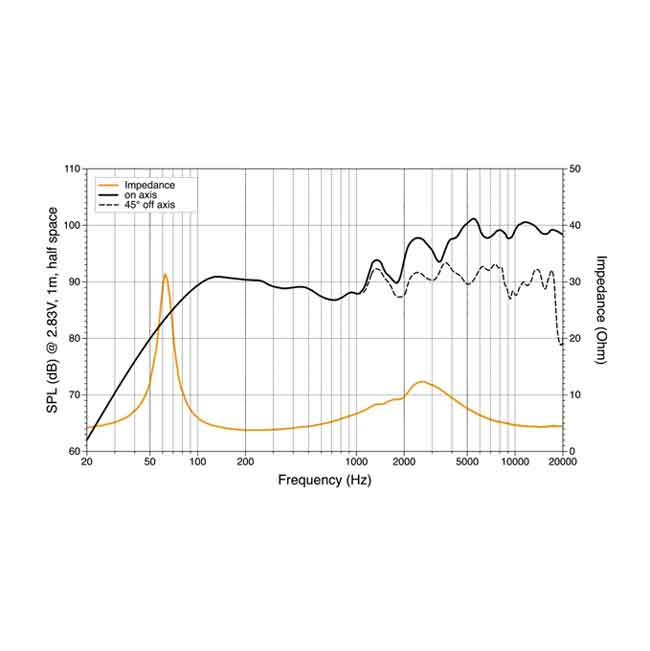 Koaxialhögtalare HMX 6.5-LD-TC (RGB) Marine
