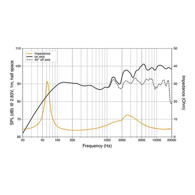 Koaxialhögtalare HMX 6.5 S-LD-G-Marine (LED-belysning)