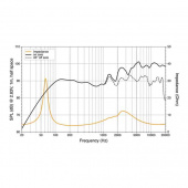 Koaxialhögtalare HMX 6.5 S-LD-SW-Marine (LED-belysning) Koaxialhögtalare HMX 6.5 S-LD-SW-Marine (LED-belysning)