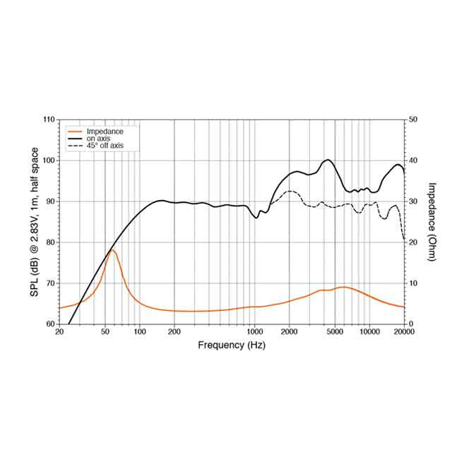 Koaxialhögtalare HMX 6.5 S-LD-G (RGB) Marine