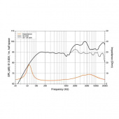 Koaxialhögtalare HMX 6.5 S-LD-G (RGB) Marine Koaxialhögtalare HMX 6.5 S-LD-G (RGB) Marine