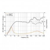 Koaxialhögtalare HEX 6.5 C-W Marine Koaxialhögtalare HEX 6.5 C-W Marine