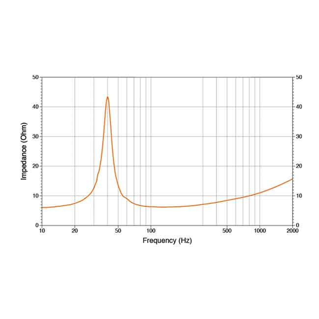 Subwoofer HMS 10 s2-ld-sw.1-10