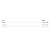 Trumma Aluminium Ø 220x10x1000mm (6082-T6) Trumma Aluminium Ø 220x10x1000mm (6082-T6)