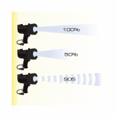 Handstrålkastare 10W LED 500lm Laddbar Handstrålkastare 10W LED 500lm Laddbar