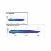 LED Däcksbelysning 9 LED Däcksbelysning 9