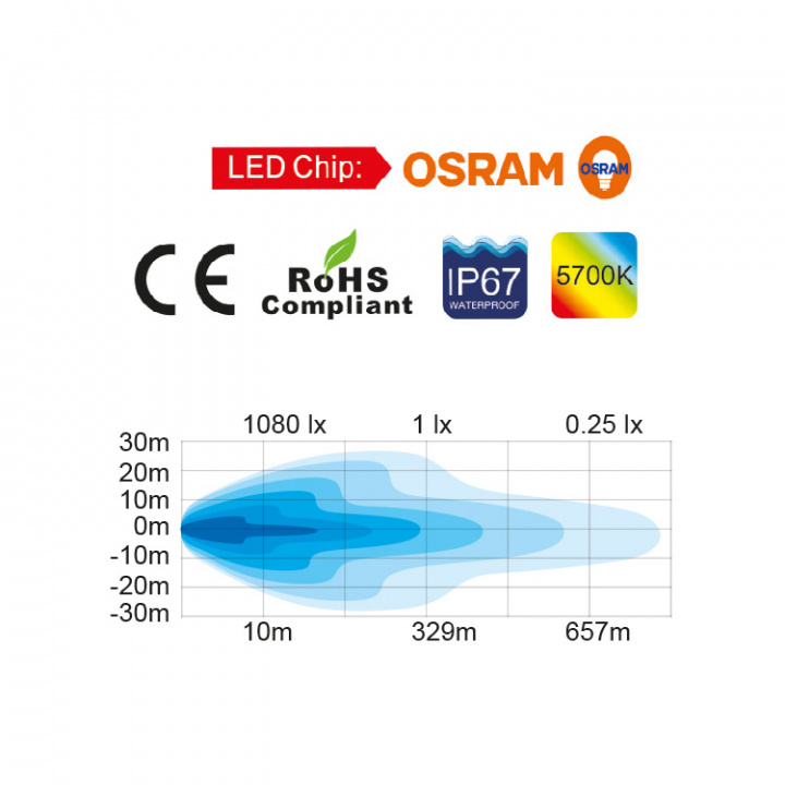 LED Däcksbelysning SLIM 26 10-30V DC 3780 lm