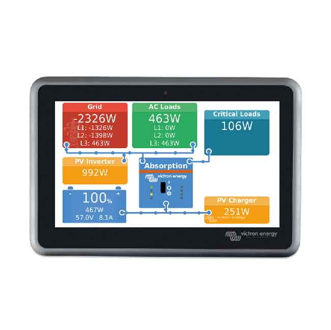 Ekrano GX Touch Panel