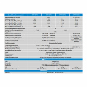 SmartSolar Solcellsregulator MPPT 12/24V SmartSolar Solcellsregulator MPPT 12/24V