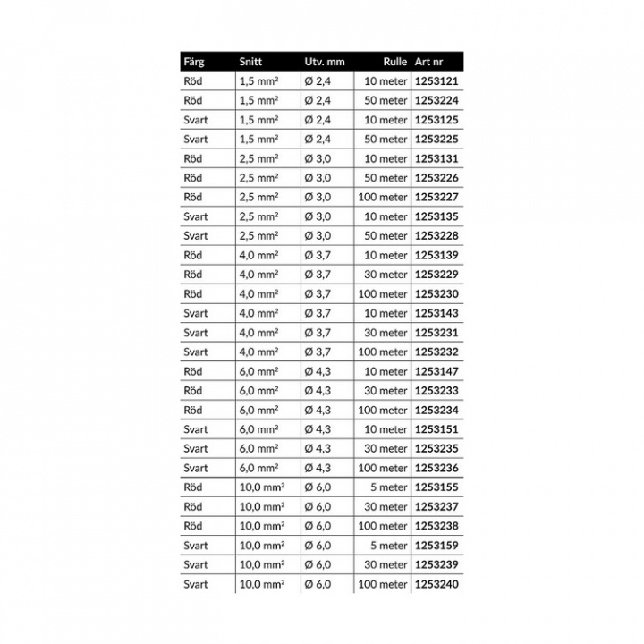 Förtennad Kopparkabel
