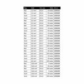 Förtennad Kopparkabel Förtennad Kopparkabel