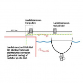 Isolationstransformator Isolationstransformator