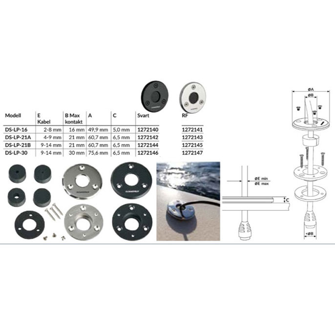 Kabelgenomföring Låg Profil IP68 AISI 316