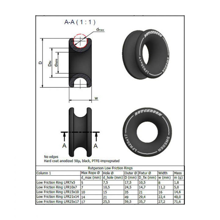 Low Friction Rings