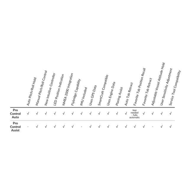 Standard Trim Tab Kit Med Pro Control Assist