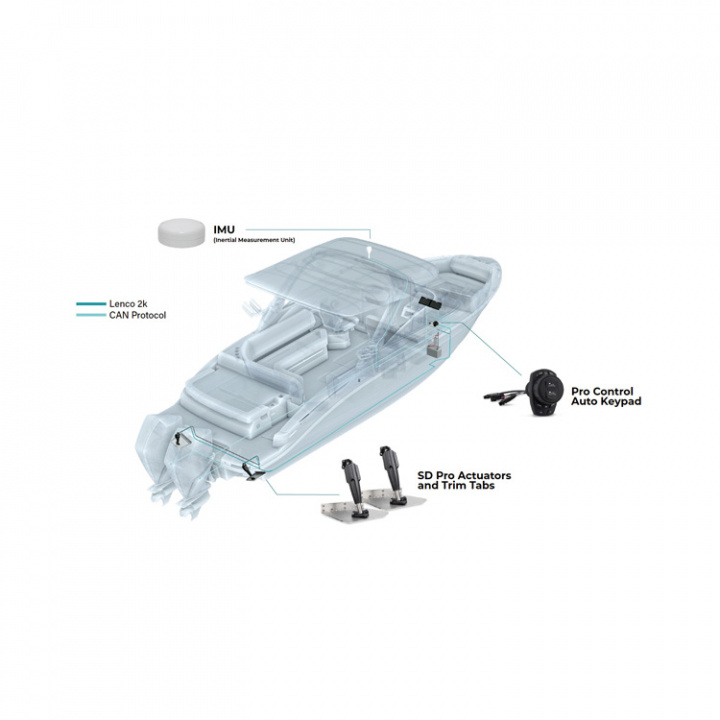 Standard Trim Tab Kit Med Pro Control Auto