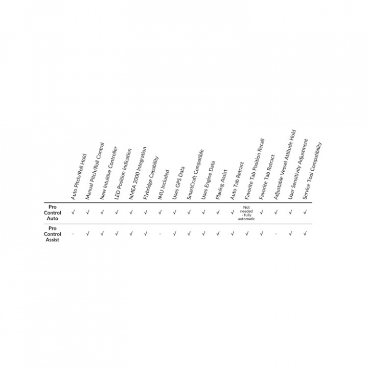 Edge Mount Trim Tab Kit Med Pro Control Auto