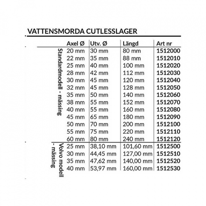 Cutlesslager Vattensmort Mässing