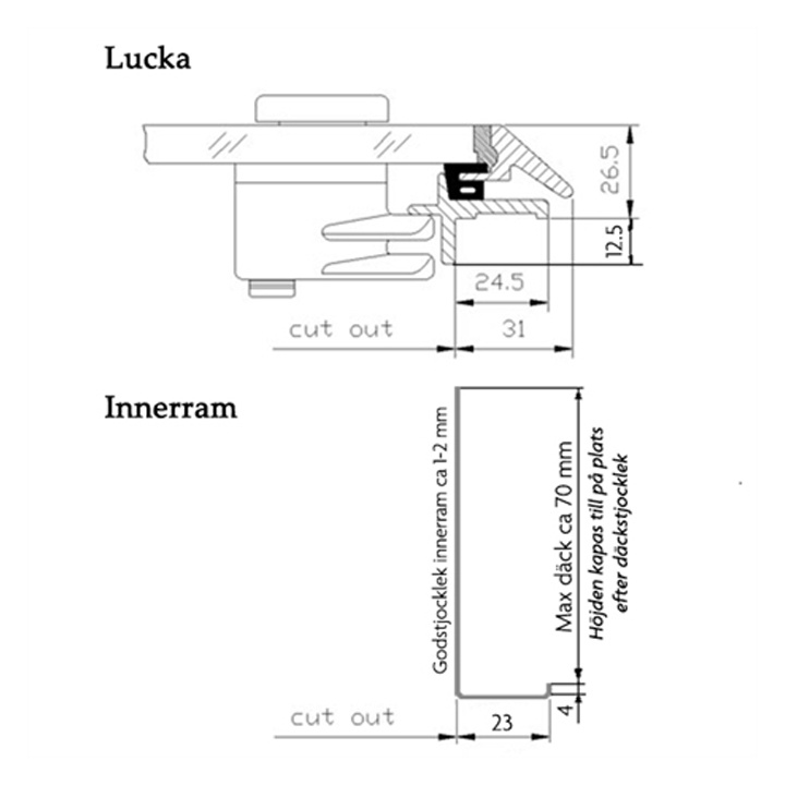 Däckslucka S55 Powerboat 500x500