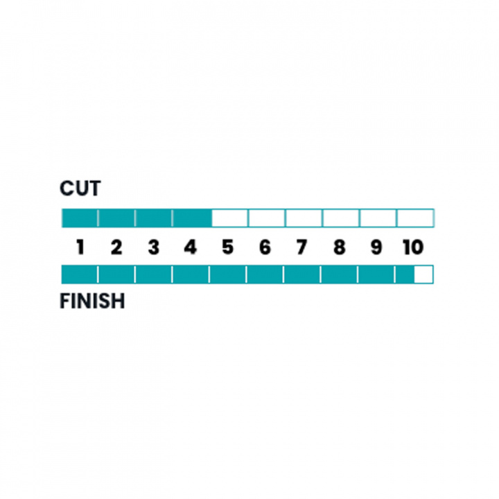 TopFinish 3 Polermedel