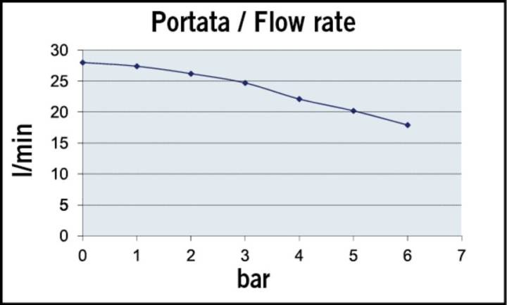 UP6/AC 220V Olja/Diesel 28 l/m