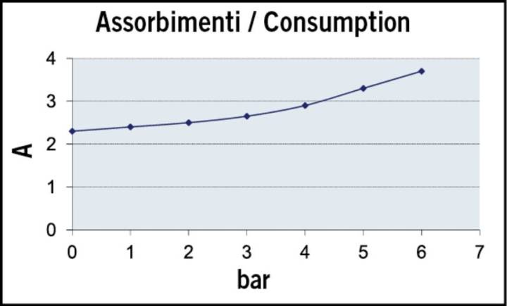 UP6/AC 220V Olja/Diesel 28 l/m