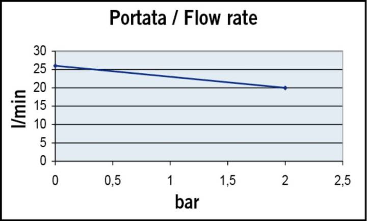 UP6/RK 12/24V Pump Med Panel