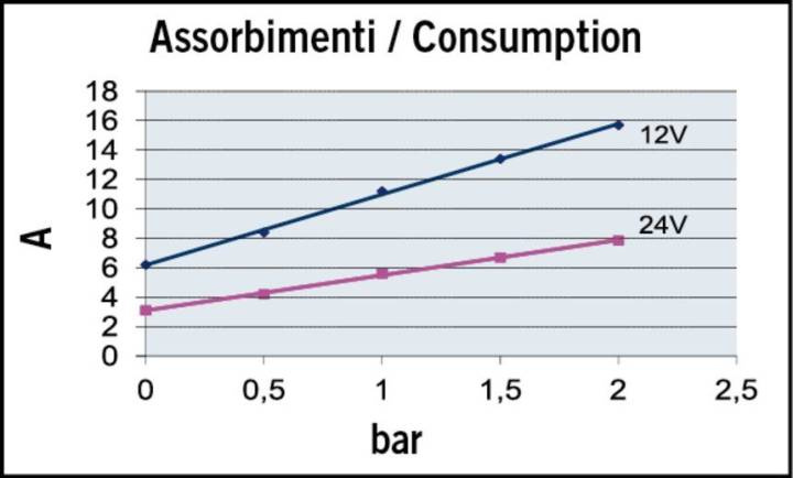 Marco UP6 Diesel Kugghjulspump 12V/24V