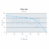 Dieselpump/Vingpump VP45/AC 35l/min 230V Dieselpump/Vingpump VP45/AC 35l/min 230V