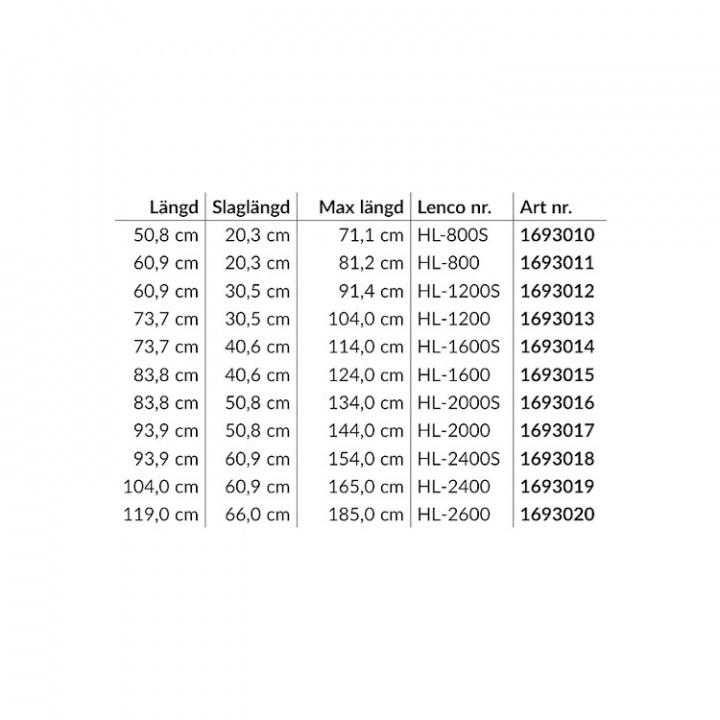 Elektrisk Actuator/Lucklyftare 12V