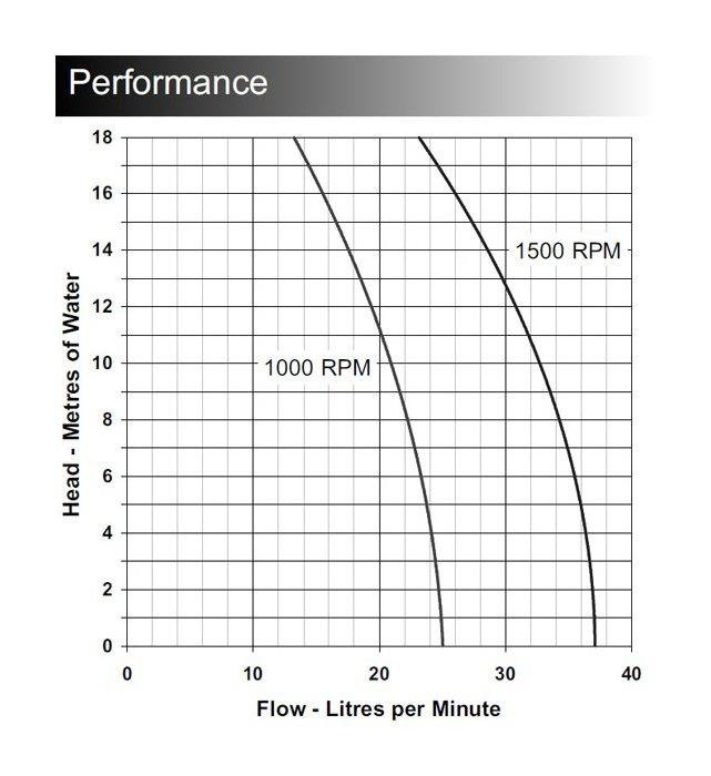 Jabsco 40 AC Impellerpump