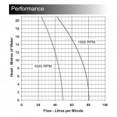 Impellerpump 080 1 Impellerpump 080 1