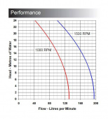 Jabsco 200 AC Impellerpump Jabsco 200 AC Impellerpump