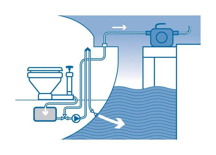 Manuell Toalett Comfort 2018